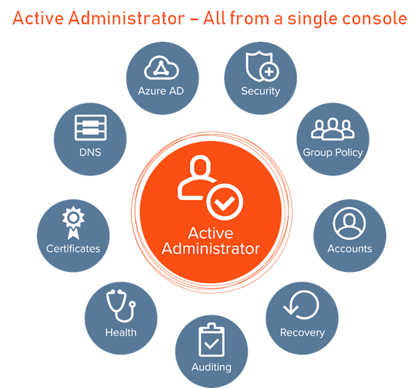 Active Administrator - All from a single console